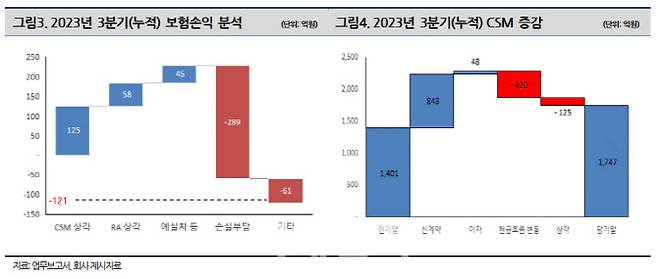 (자료=NICE신용평가)