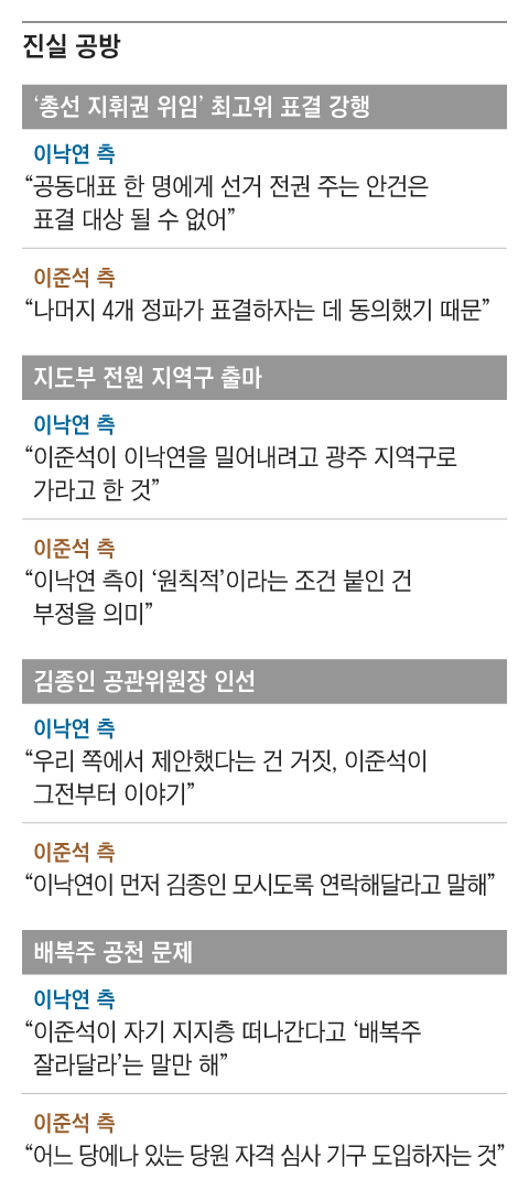 그래픽=백형선