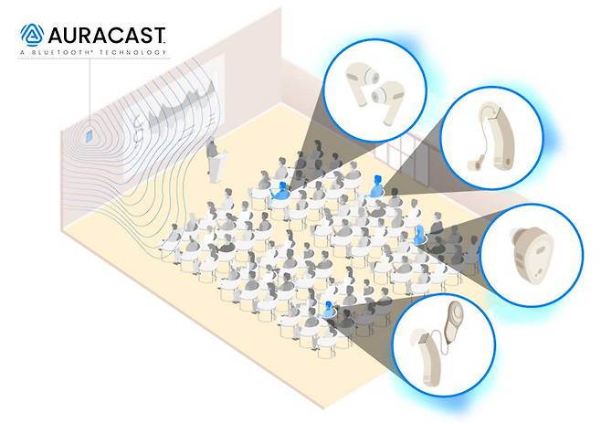 오라캐스트는 하나의 송신기에 여러 수신기를 연결하는 기능이다 / 출처=블루투스SIG