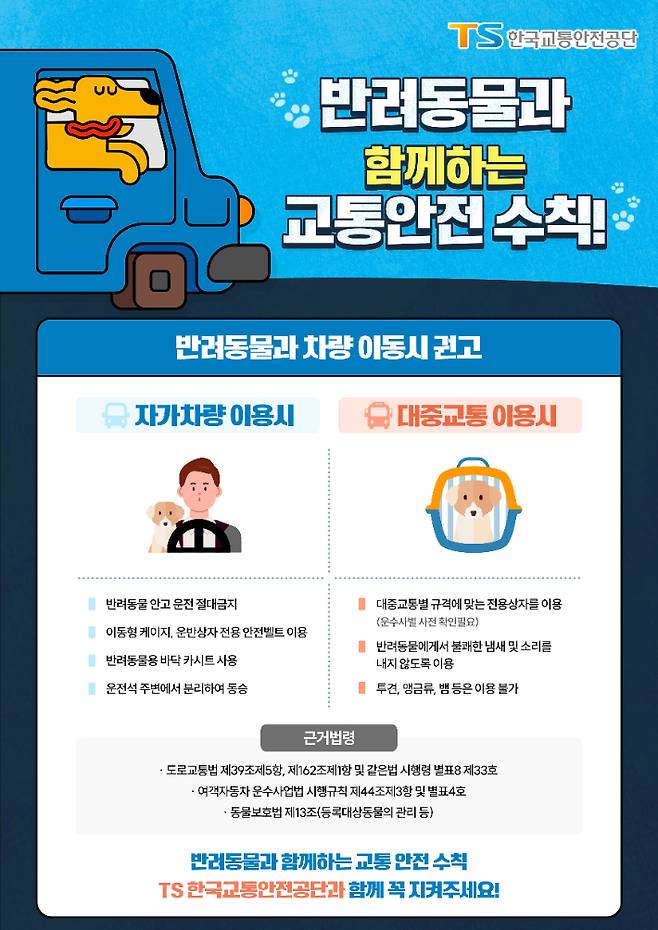 반려동물과 함께 하는 교통안전수칙 포스터. 한국교통안전공단