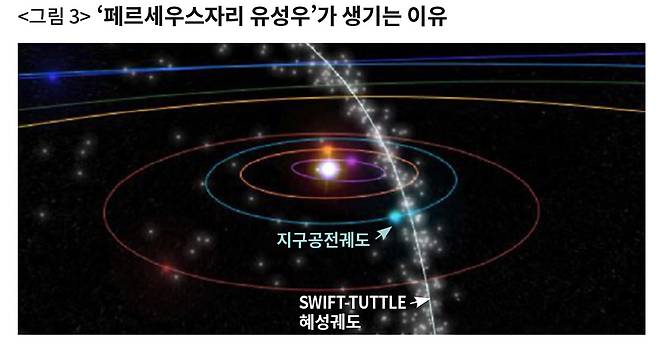 ⓒ한국천문연구원 제공