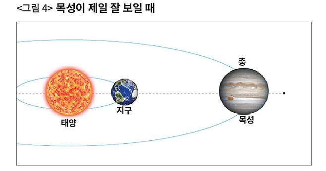 ⓒ한국천문연구원 제공