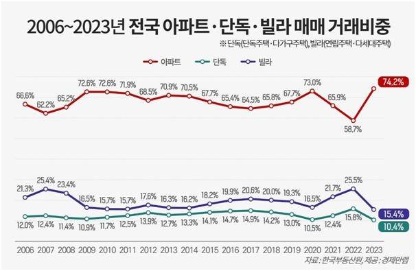 [경제만랩 제공. 재판매 및 DB 금지]