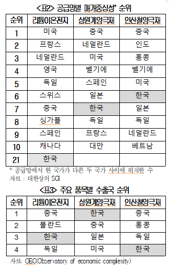 (자료=대한상의)