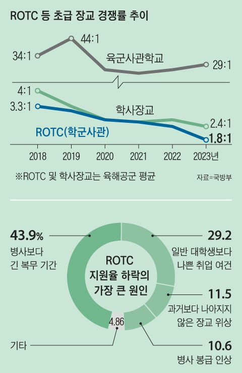 그래픽=김성규