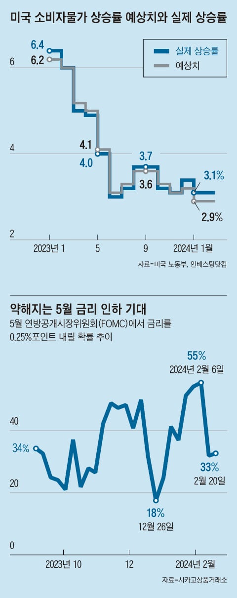 그래픽=김현국