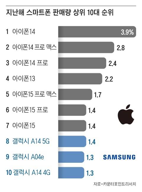 그래픽=조선디자인랩 정다운