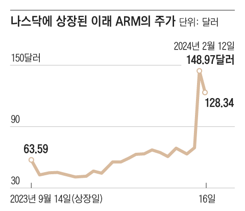 그래픽=김의균