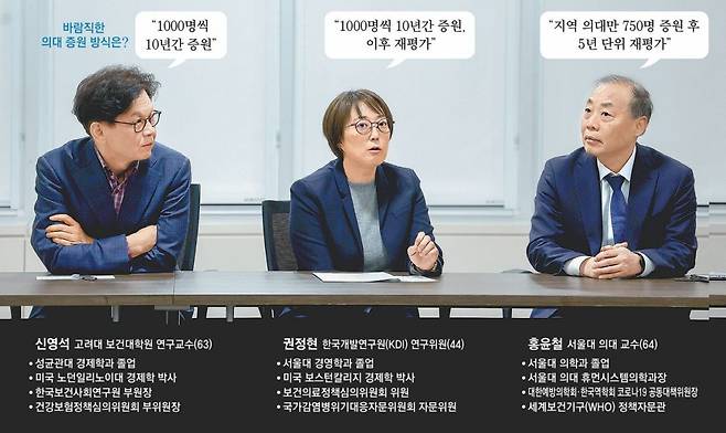 21일 오후 서울 종로구 동아미디어센터에서 열리니 의대 입학정원 확대 관련 본보 긴급좌담회에서 참석자들이 의견을 나누고 있다. 송은석 기자 silverstone@donga.com