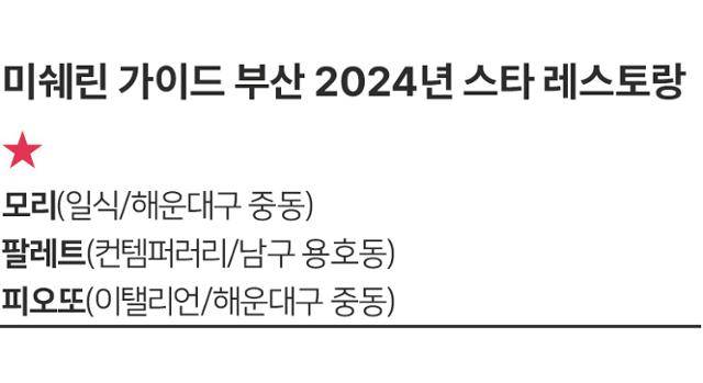 그래픽=박구원 기자
