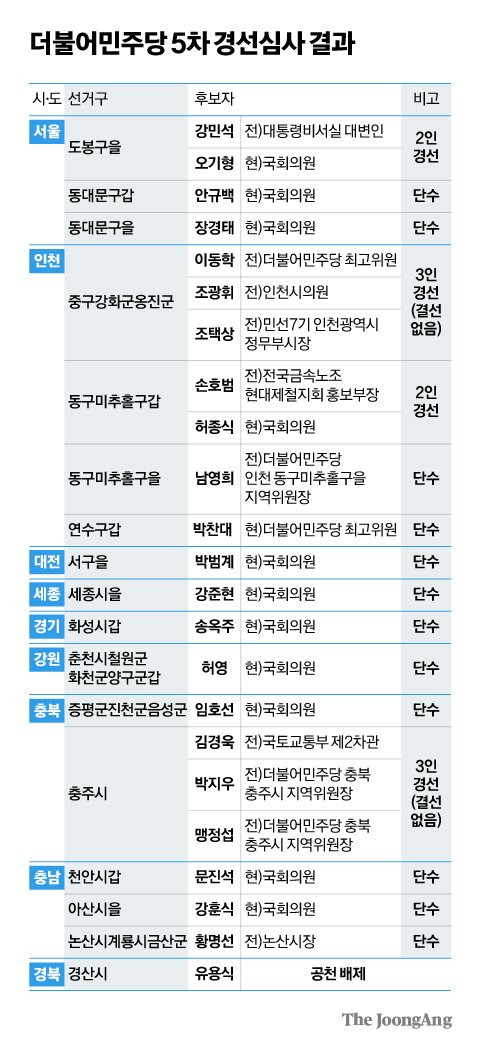 김영희 디자이너