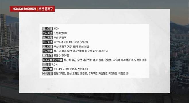HCN 22대 총선 여론조사 부산 동래구 캡처 화면