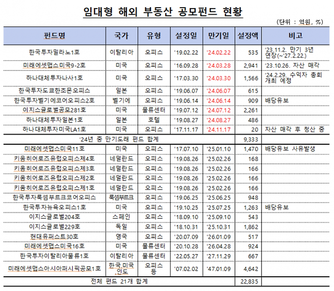 금융감독원 제공.