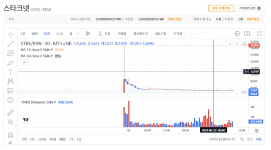 빗썸 스타크넷 시황 페이지 캡처