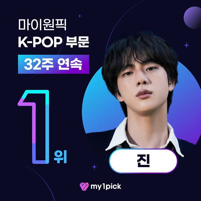 방탄소년단 진, 마이원픽 K팝 부문 32주 연속 1위