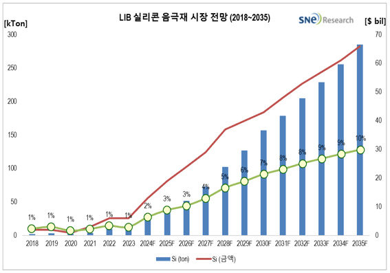 (자료=SNE리서치)