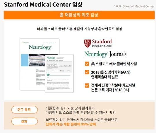 스탠포드 메디컬 센터의 네오펙트 홈 재활 플랫폼 임상 내용 / 자료=네오펙트 제공