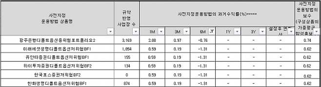 고용노동부 2023년 4분기 비교공시.