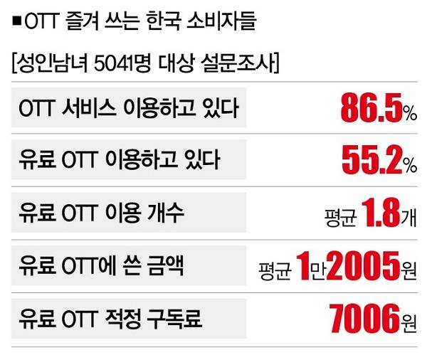[자료 | 한국콘텐츠진흥원, 참고 | 2023년 기준]