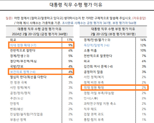 한국갤럽 여론조사. 자료=한국갤럽 제공