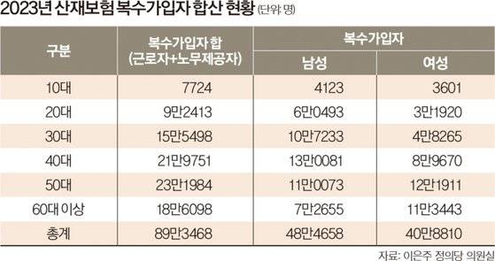 ㅇ