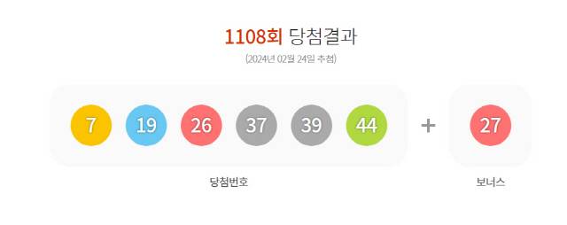 ▲ 제1108회 로또복권 1등 당첨번호. [동행복권 홈페이지 갈무리]