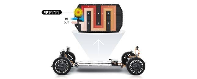 현대차그룹이 채택한 배터리 충전 방식. 냉각수 유입구에 배터리 히터를 장착했다./사진=현대차그룹