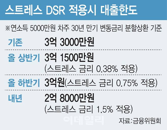 (그래픽=김일환 기자)