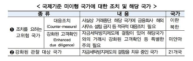 (금융위 제공)