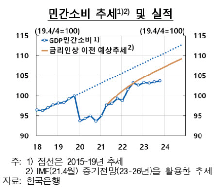 <한은 제공>