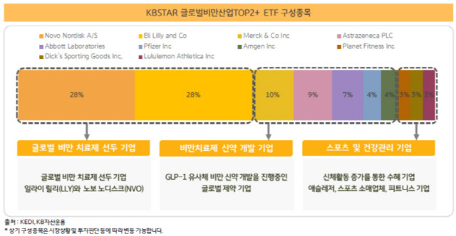 <KB자산운용 ETF 마켓리포트 화면 캡처>