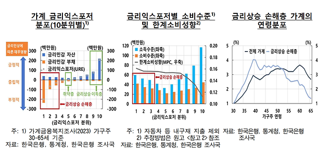 한국은행 제공.