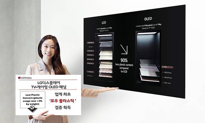 LG디스플레이 OLED TV 패널이 업계 최초로 UL솔루션즈의 로우플라스틱 검증 마크를 획득했다. LG디스플레이 제공