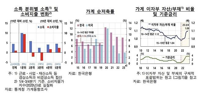 소비 둔화 동향 [한국은행 제공. 재판매 및 DB 금지]