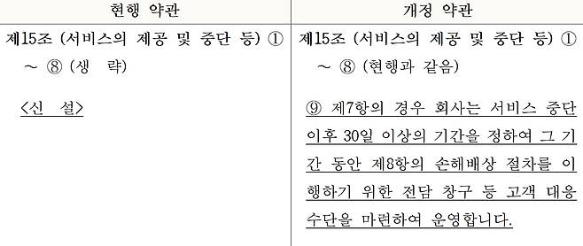 '온라인게임 표준약관' 제15조 제9항 신·구조문 대비표(제공=공정거래위원회).