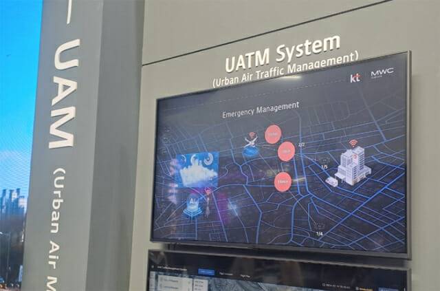 KT는 교통에 디지털 트윈 기술을 접목한 교통관리시스템(UATM)을 MWC24에서 선보였다.