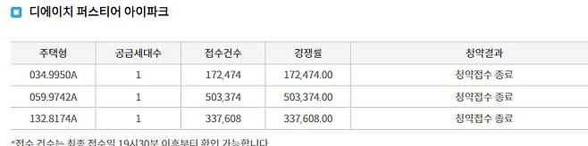 자료 : 청약홈