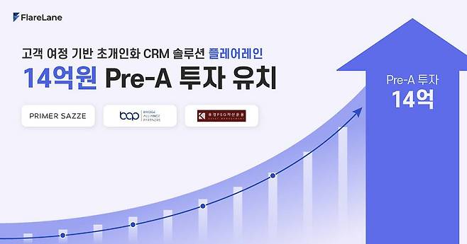 플레어랩스가 14억 원 규모 프리 시리즈A 투자를 유치했다 / 출처=플레어랩스