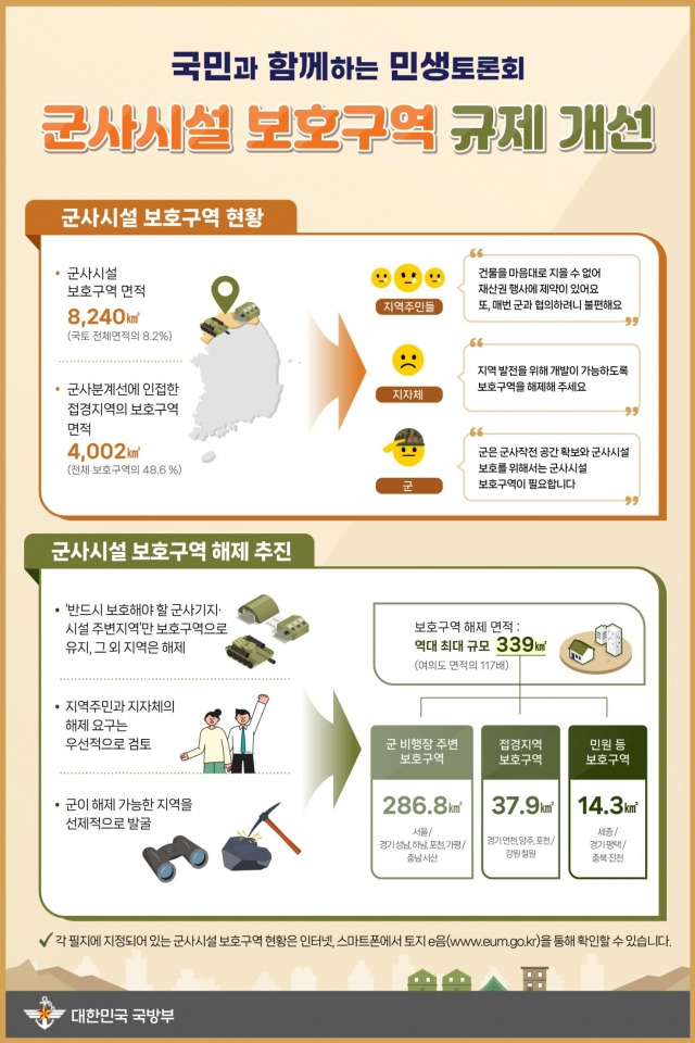 26일 국방부에 따르면 군 비행장 주변(8682만평·287㎢), 작전에 미치는 영향이 없는 접경지역(1150만평·38㎢), 민원이 있는 곳을 포함한 기타 지역(424만평·14㎢) 등 총 1억255만평(339㎢)의 군사시설보호구역이 올해 해제된다. 국방부 제공