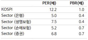 (사진=NH투자증권)