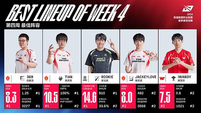 사진=LPL 공식 홈페이지