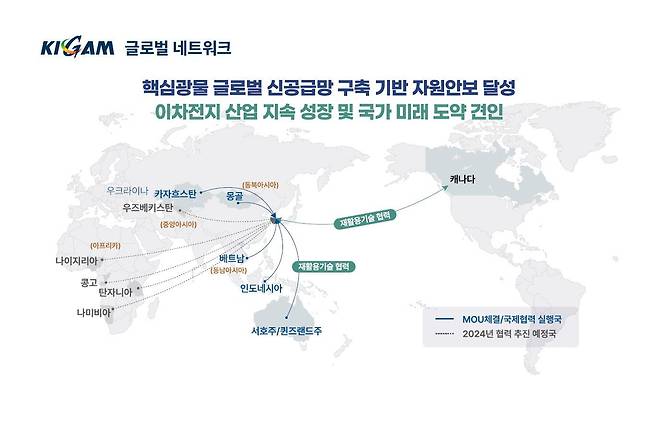 KIGAM 핵심광물 글로벌 네트워크,(지질자원연구원 제공)/뉴스1