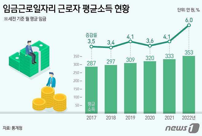 ⓒ News1 김지영 디자이너