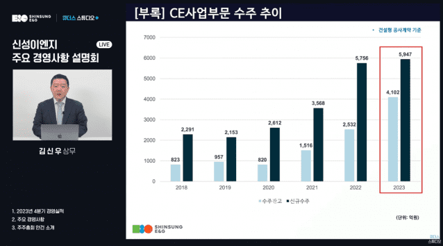 김신우 신성이엔지 상무가 기업 설명회를 진행하는 모(사진=신성이엔지)