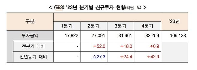 자료:중소벤처기업부