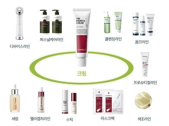 동국제약의 뷰티 브랜드인 '센텔리안24' 제품 라인업/ 동국제약 제공