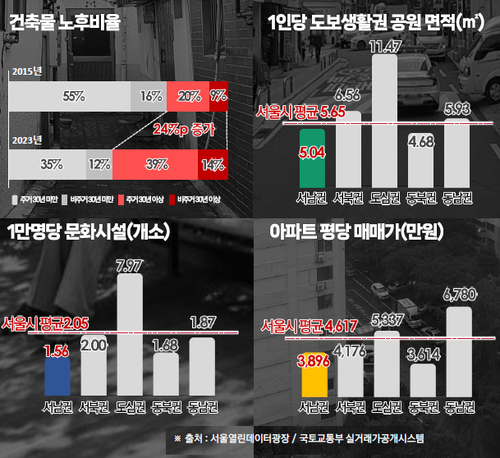 서울 서남권 생활 환경 지표. 서울시 제공