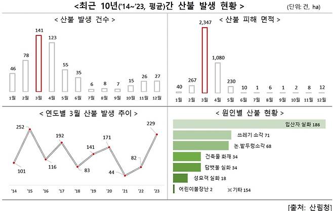 행정안전부 제공