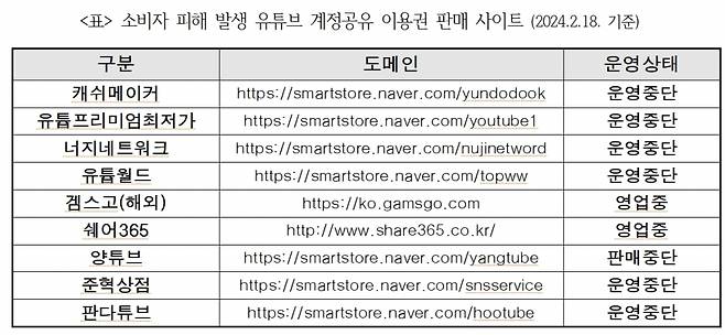 /사진제공=서울시