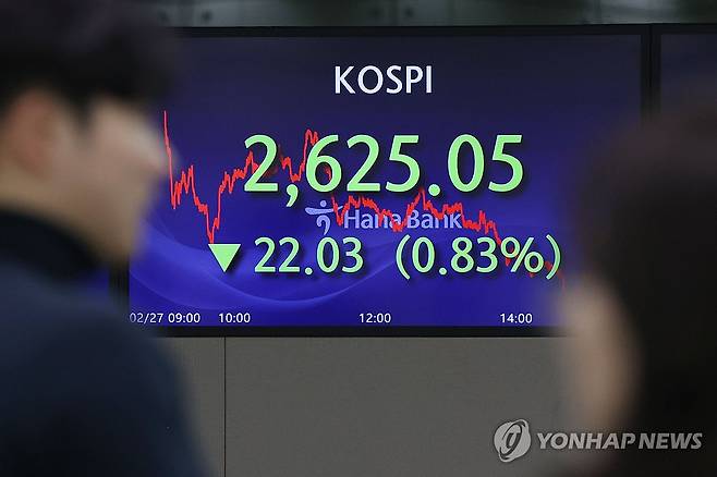코스피 하락 마감 (서울=연합뉴스) 강민지 기자 = 27일 오후 서울 중구 하나은행 딜링룸에서 직원들이 업무를 보고 있다. 이날 코스피 종가는 전날보다 22.03포인트(0.83%) 내린 2,625.05로 마감됐다. 2024.2.27 mjkang@yna.co.kr